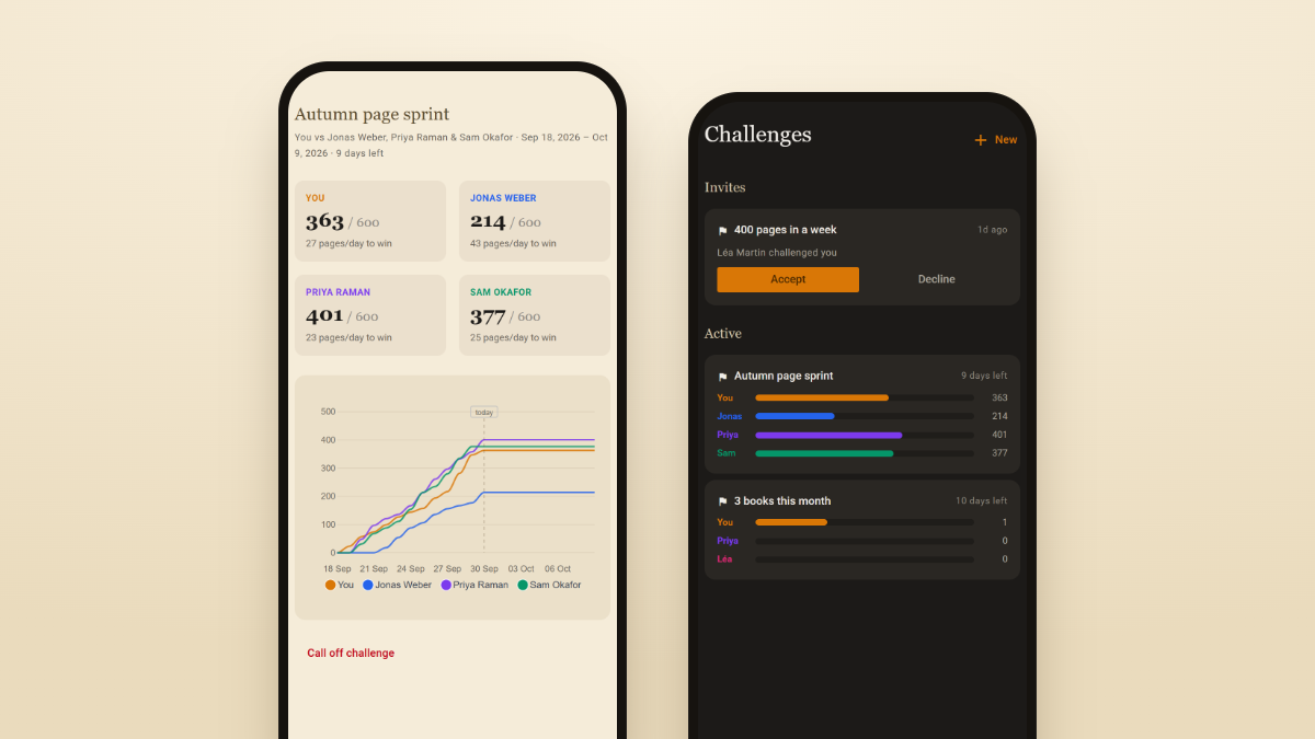 A group reading challenge showing each participant's progress